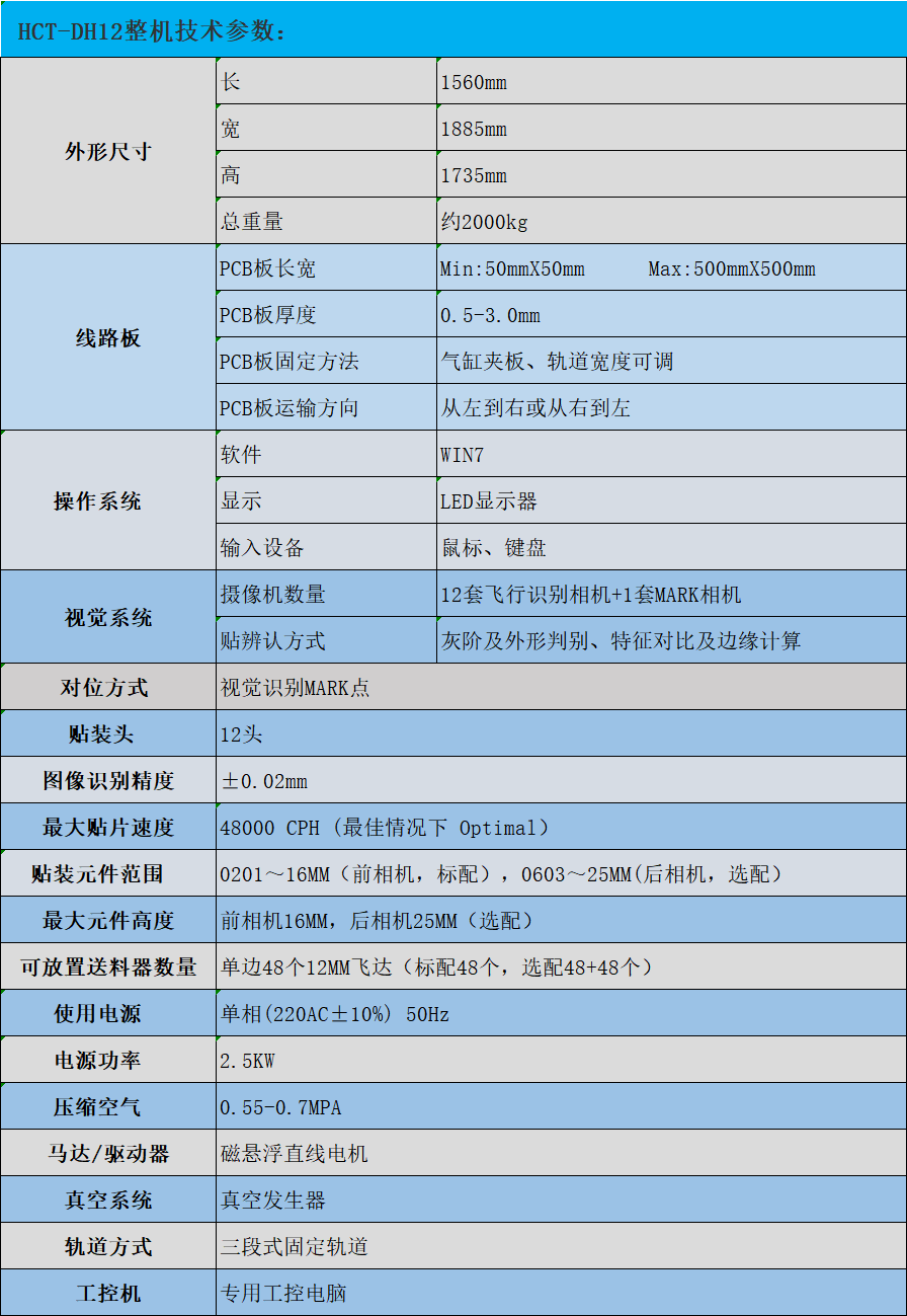 DH12技术参数.png